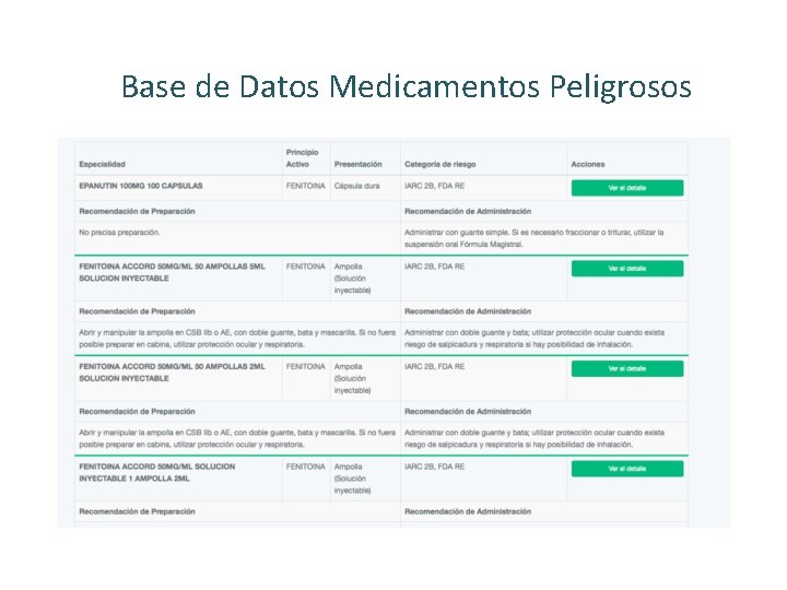 Base de Datos Medicamentos Peligrosos 