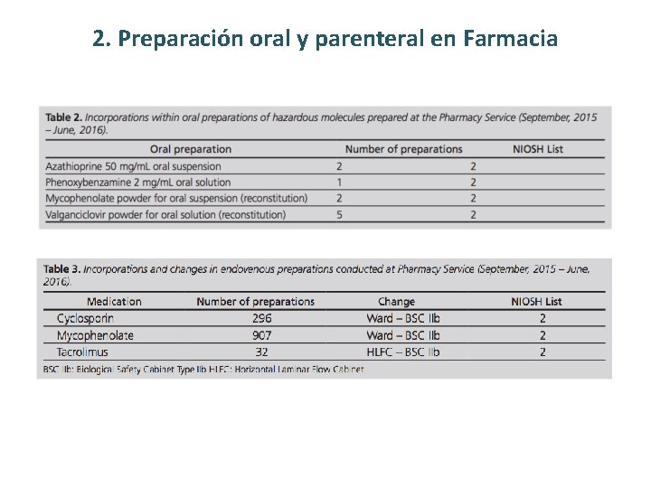 2. Preparación oral y parenteral en Farmacia 