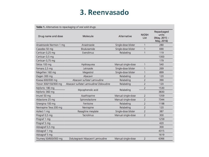 3. Reenvasado 