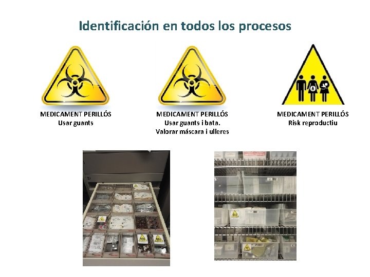 Identificación en todos los procesos MEDICAMENT PERILLÓS Usar guants i bata. Valorar máscara i