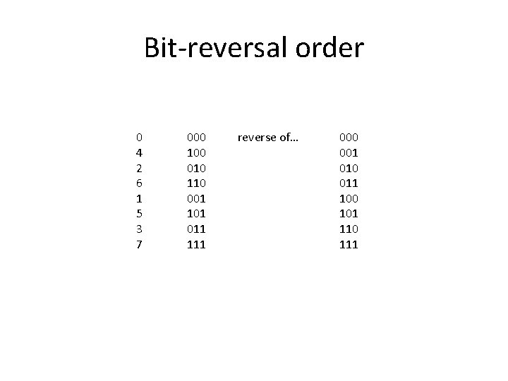 Bit-reversal order 0 4 2 6 1 5 3 7 000 100 010 110