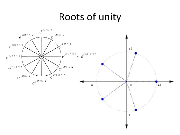 Roots of unity 