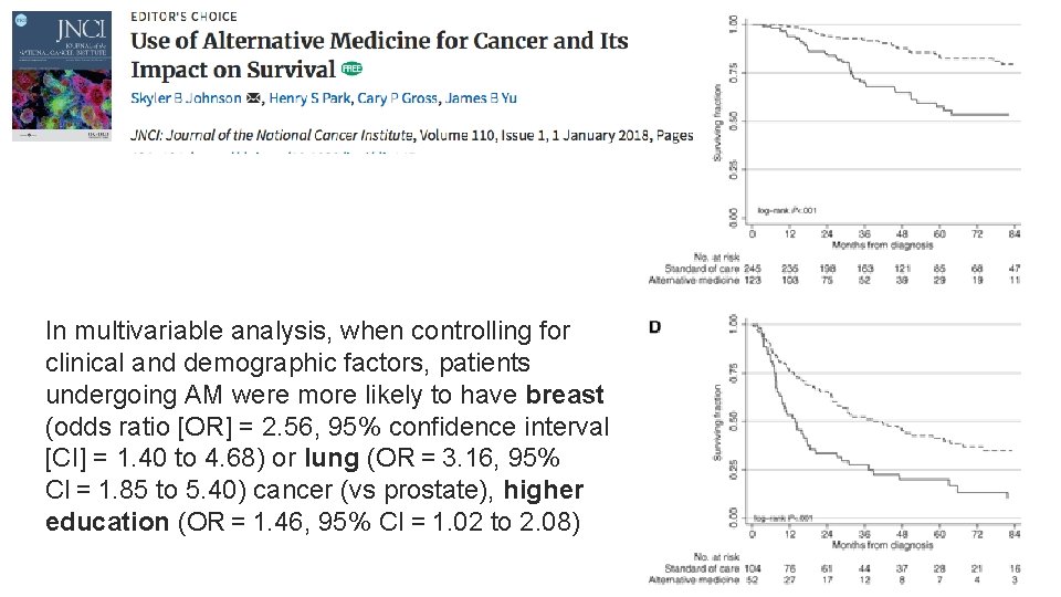 In multivariable analysis, when controlling for clinical and demographic factors, patients undergoing AM were