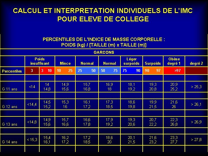 CALCUL ET INTERPRETATION INDIVIDUELS DE L’IMC POUR ELEVE DE COLLEGE PERCENTILES DE L'INDICE DE