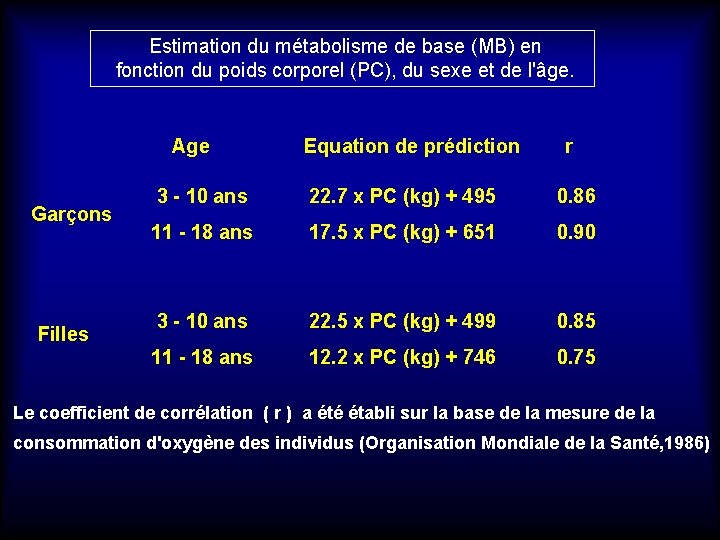 Estimation du métabolisme de base (MB) en fonction du poids corporel (PC), du sexe