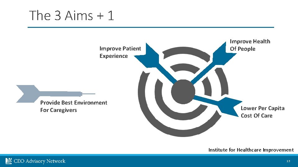 The 3 Aims + 1 Improve Patient Experience Provide Best Environment For Caregivers Improve