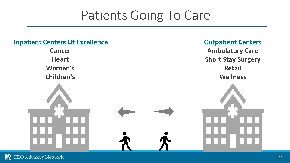 Patients Going To Care Inpatient Centers Of Excellence Cancer Heart Women’s Children’s Outpatient Centers