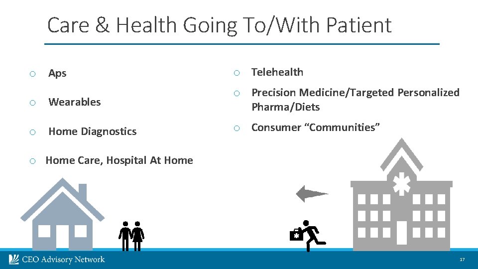 Care & Health Going To/With Patient o Aps o Telehealth o Wearables o Precision