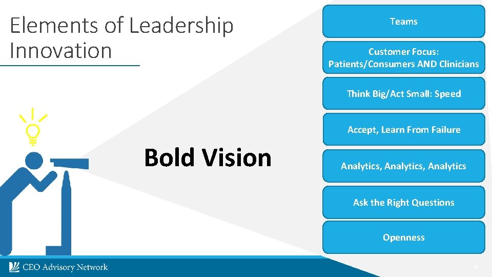 Elements of Leadership Innovation Teams Customer Focus: Patients/Consumers AND Clinicians Think Big/Act Small: Speed