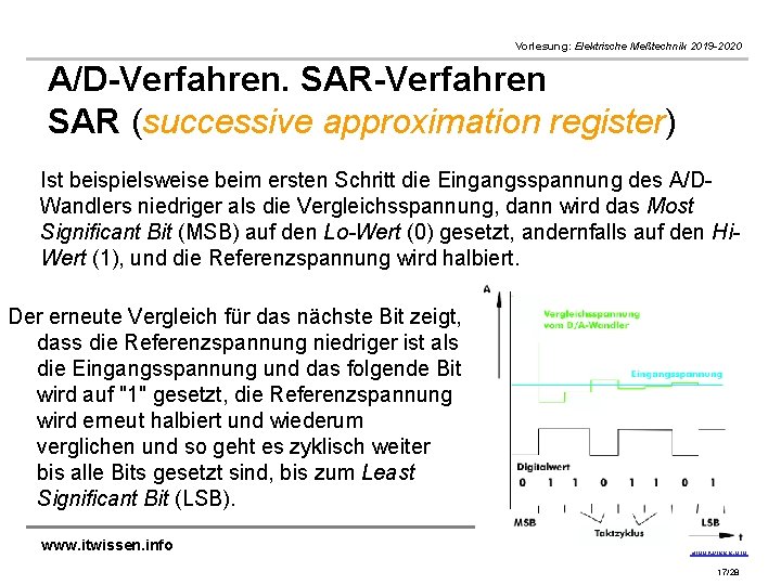 Vorlesung: Elektrische Meßtechnik 2019 -2020 A/D-Verfahren. SAR-Verfahren SAR (successive approximation register) Ist beispielsweise beim