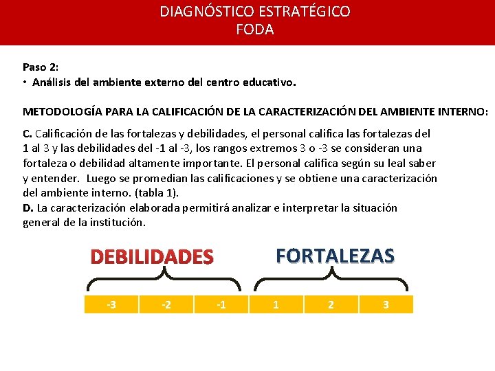 DIAGNÓSTICO ESTRATÉGICO FODA Paso 2: • Análisis del ambiente externo del centro educativo. METODOLOGÍA