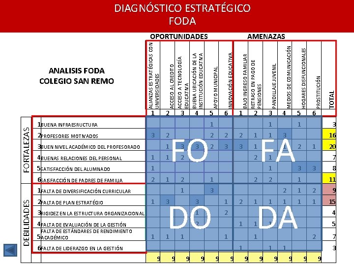 DIAGNÓSTICO ESTRATÉGICO FODA DEBILIDADES 1 4 BUENAS RELACIONES DEL PERSONAL 1 1 5 SATISFACCIÓN