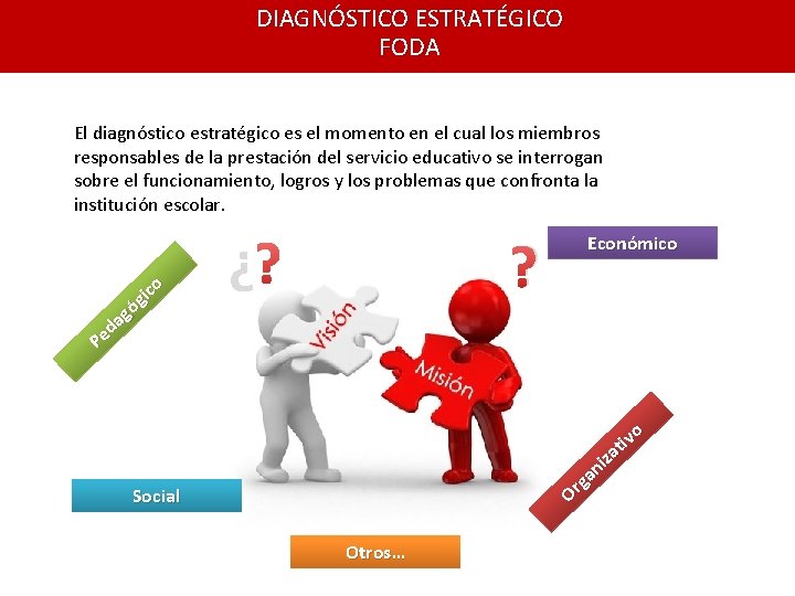 DIAGNÓSTICO ESTRATÉGICO FODA El diagnóstico estratégico es el momento en el cual los miembros