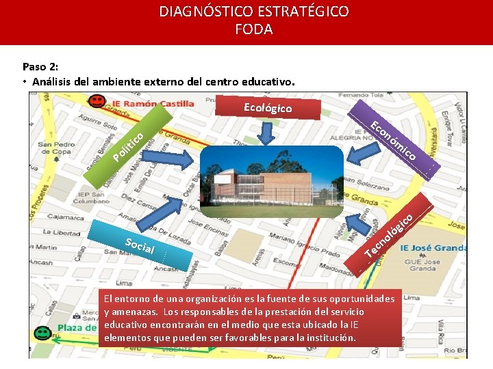DIAGNÓSTICO ESTRATÉGICO FODA Paso 2: • Análisis del ambiente externo del centro educativo. Ecológico