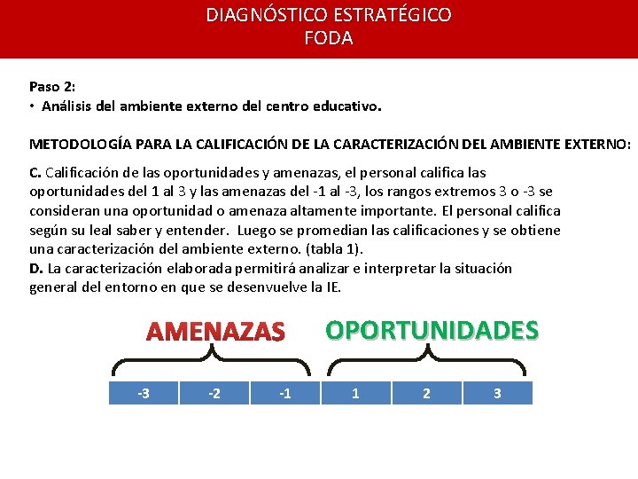 DIAGNÓSTICO ESTRATÉGICO FODA Paso 2: • Análisis del ambiente externo del centro educativo. METODOLOGÍA