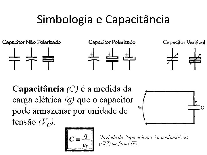 Simbologia e Capacitância (C) é a medida da carga elétrica (q) que o capacitor