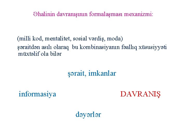 Əhalinin davranışının formalaşması mexanizmi: (milli kod, mentalitet, sosial vərdiş, moda) şəraitdən asılı olaraq bu