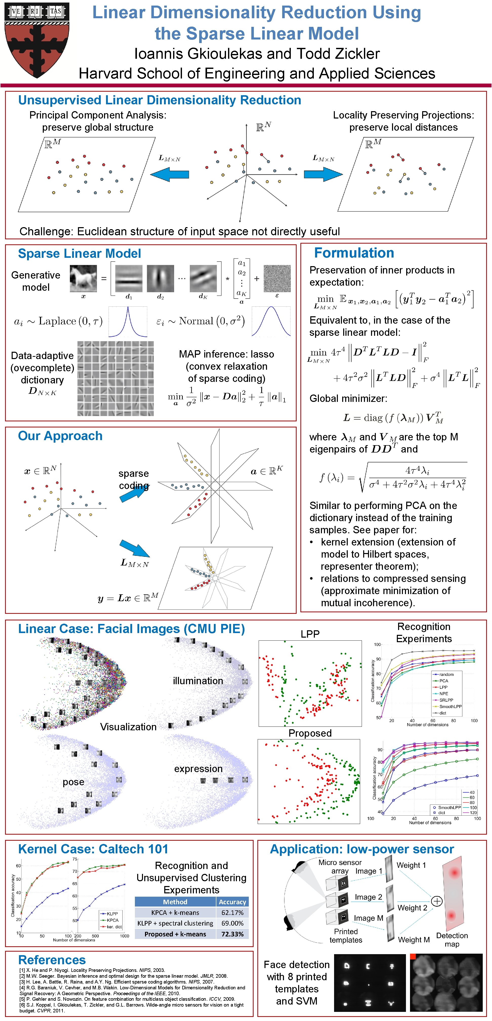 Linear Dimensionality Reduction Using the Sparse Linear Model Ioannis Gkioulekas and Todd Zickler Harvard