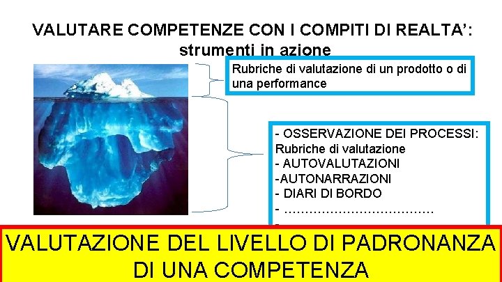 VALUTARE COMPETENZE CON I COMPITI DI REALTA’: strumenti in azione Rubriche di valutazione di