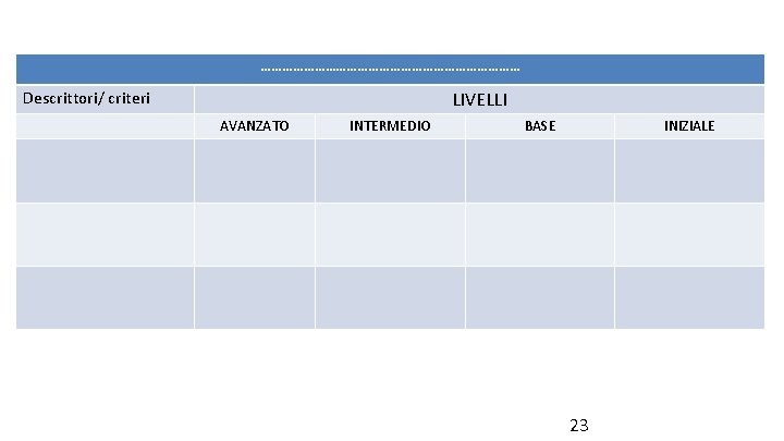 ……………………………… LIVELLI Descrittori/ criteri AVANZATO INTERMEDIO BASE INIZIALE 23 