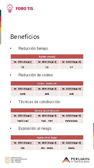 Beneficios • Reducción tiempo. Tiempo (meses) • Nv. 3750 (Etapa I) Nv. 3800 (Etapa