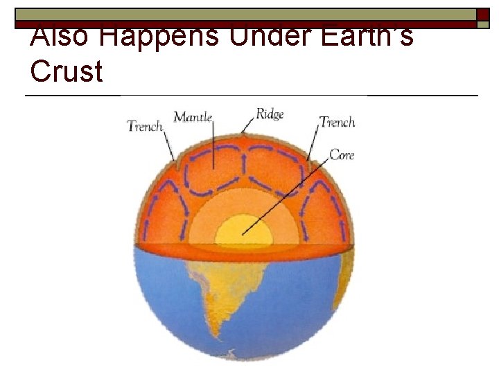Also Happens Under Earth’s Crust 
