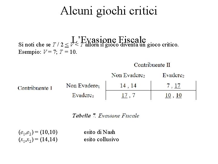 Alcuni giochi critici L’Evasione Fiscale Si noti che se T / 2 < V