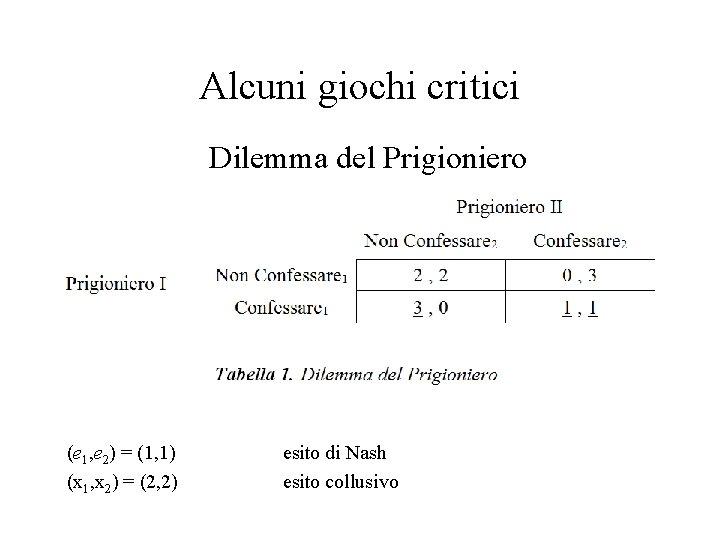 Alcuni giochi critici Dilemma del Prigioniero (e 1, e 2) = (1, 1) (x