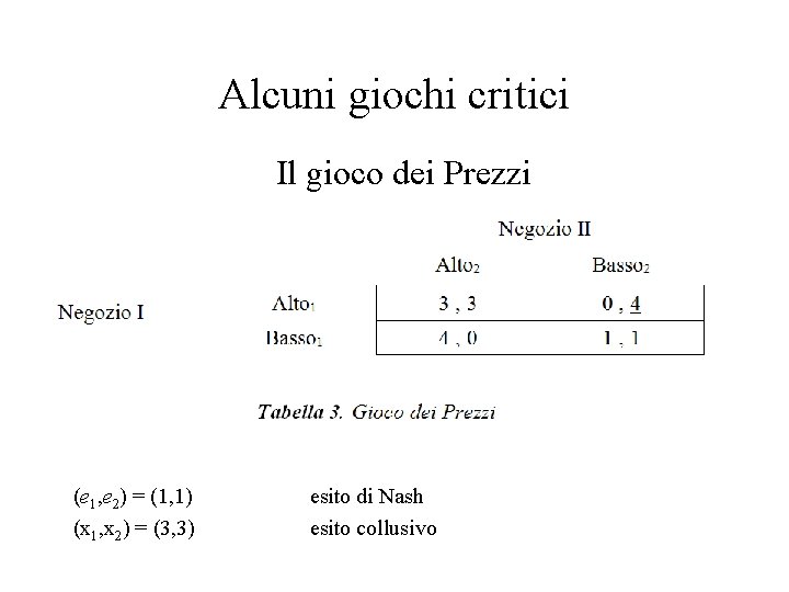 Alcuni giochi critici Il gioco dei Prezzi (e 1, e 2) = (1, 1)