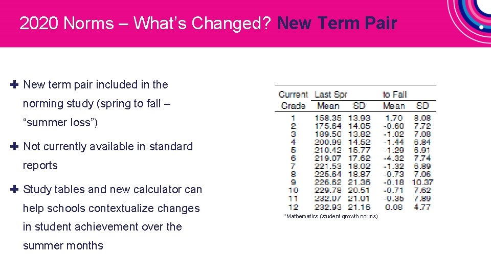 2020 Norms – What’s Changed? New Term Pair ✚ New term pair included in