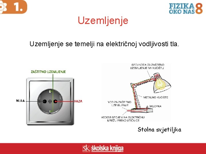 Uzemljenje se temelji na električnoj vodljivosti tla. Stolna svjetiljka 