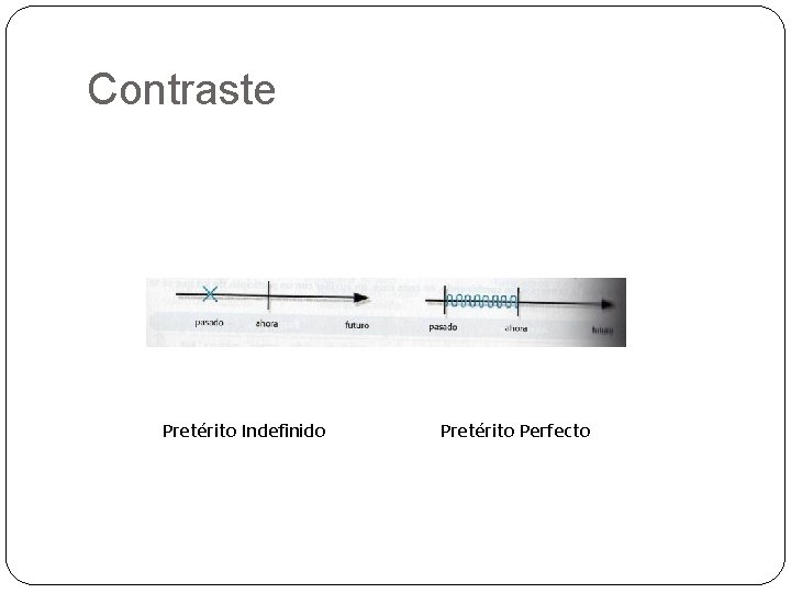 Contraste Pretérito Indefinido Pretérito Perfecto 