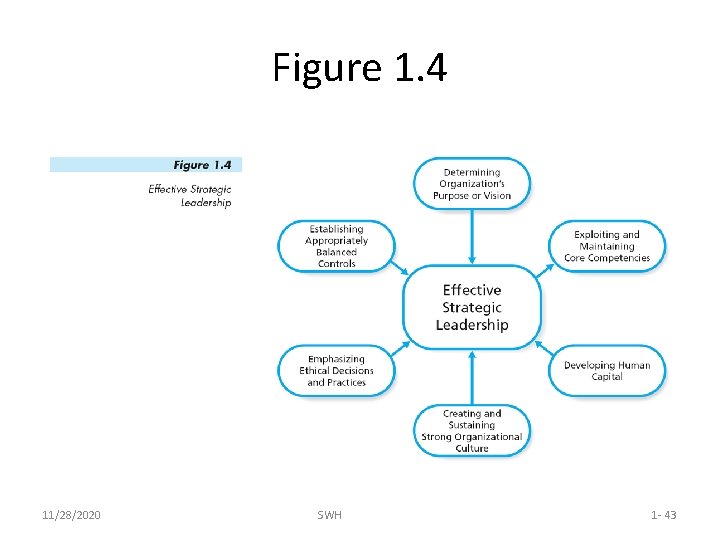 Figure 1. 4 11/28/2020 SWH 1 - 43 