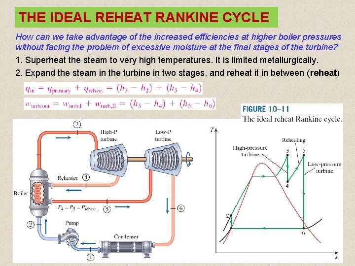 THE IDEAL REHEAT RANKINE CYCLE How can we take advantage of the increased efficiencies THE IDEAL REHEAT RANKINE CYCLE How can we take advantage of the increased efficiencies