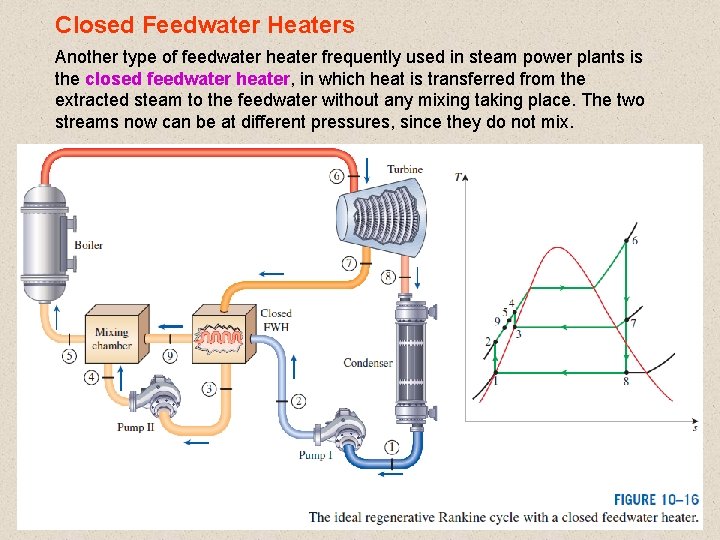 Closed Feedwater Heaters Another type of feedwater heater frequently used in steam power plants Closed Feedwater Heaters Another type of feedwater heater frequently used in steam power plants