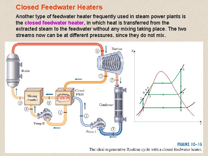 Closed Feedwater Heaters Another type of feedwater heater frequently used in steam power plants