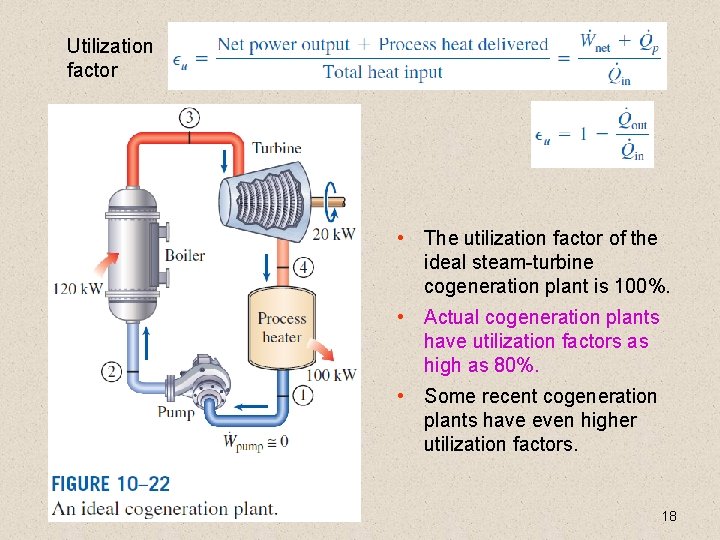 Utilization factor • The utilization factor of the ideal steam-turbine cogeneration plant is 100%.