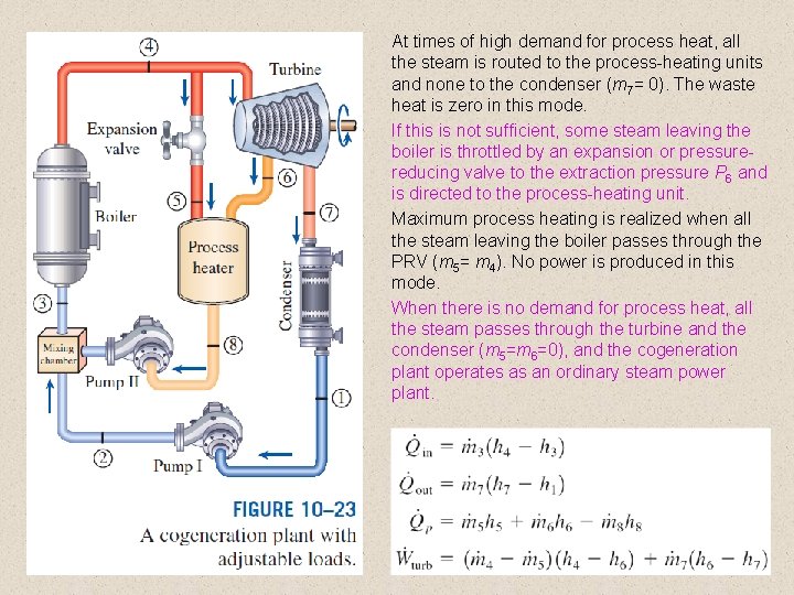At times of high demand for process heat, all the steam is routed to At times of high demand for process heat, all the steam is routed to