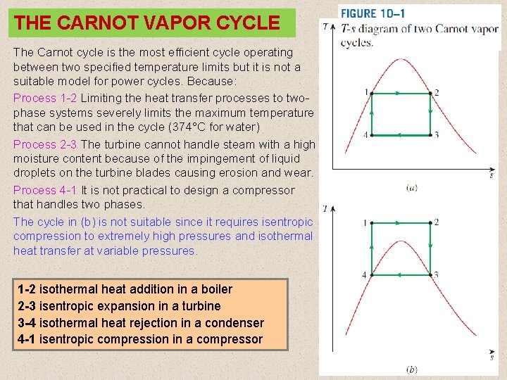 THE CARNOT VAPOR CYCLE The Carnot cycle is the most efficient cycle operating between