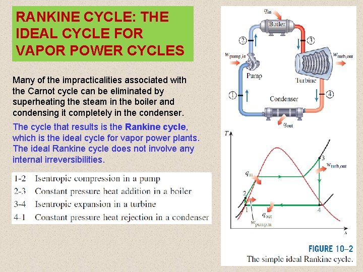 RANKINE CYCLE: THE IDEAL CYCLE FOR VAPOR POWER CYCLES Many of the impracticalities associated