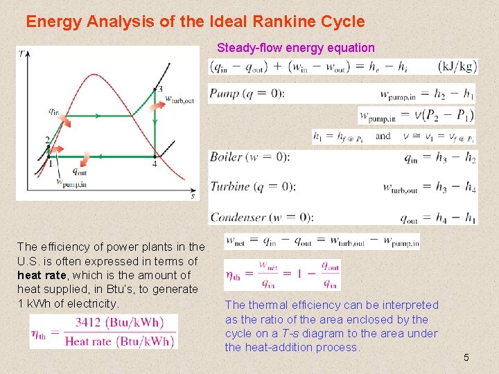 Energy Analysis of the Ideal Rankine Cycle Steady-flow energy equation The efficiency of power Energy Analysis of the Ideal Rankine Cycle Steady-flow energy equation The efficiency of power