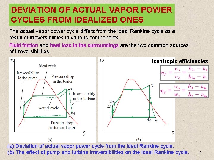 DEVIATION OF ACTUAL VAPOR POWER CYCLES FROM IDEALIZED ONES The actual vapor power cycle