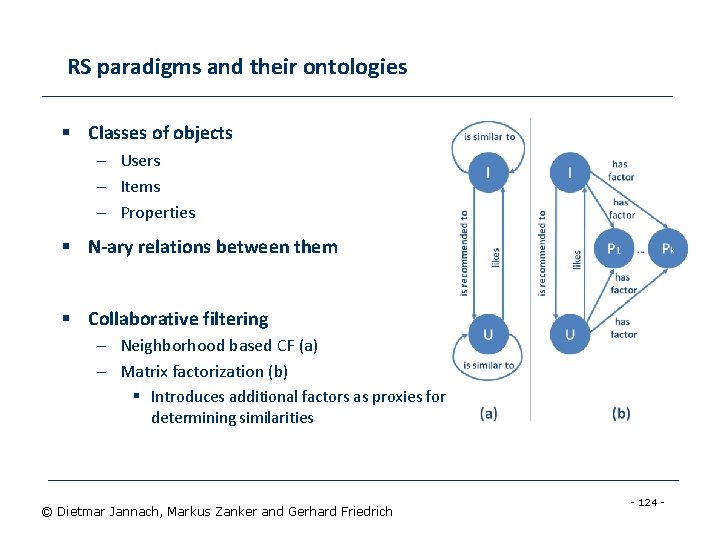 RS paradigms and their ontologies § Classes of objects – Users – Items –