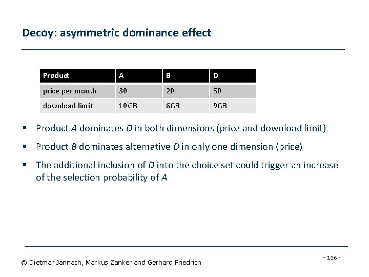 Decoy: asymmetric dominance effect Product A B D price per month 30 20 50