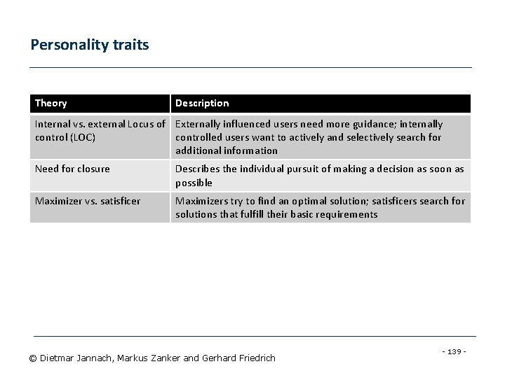 Personality traits Theory Description Internal vs. external Locus of Externally influenced users need more
