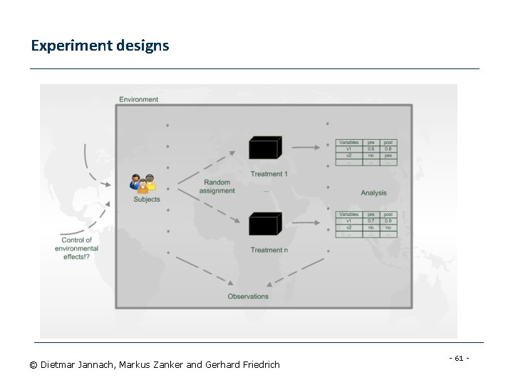 Experiment designs © Dietmar Jannach, Markus Zanker and Gerhard Friedrich - 61 - 