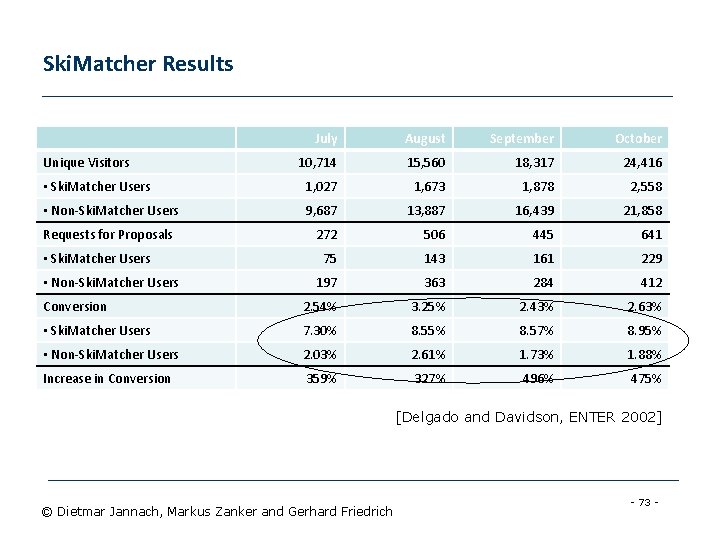 Ski. Matcher Results July August September October 10, 714 15, 560 18, 317 24,