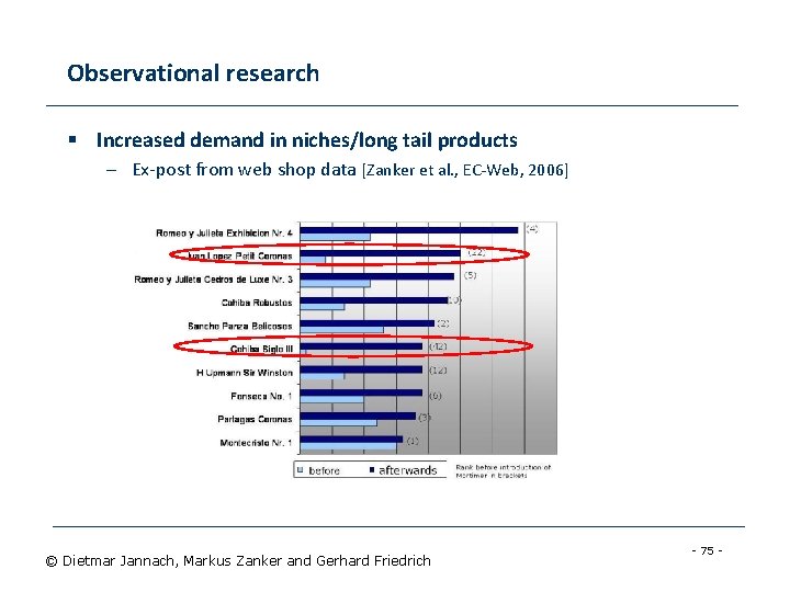 Observational research § Increased demand in niches/long tail products – Ex-post from web shop