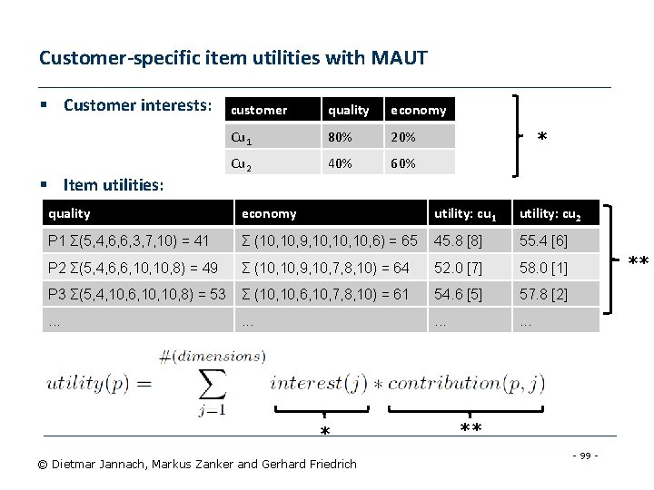 Customer-specific item utilities with MAUT § Customer interests: § Item utilities: customer quality economy