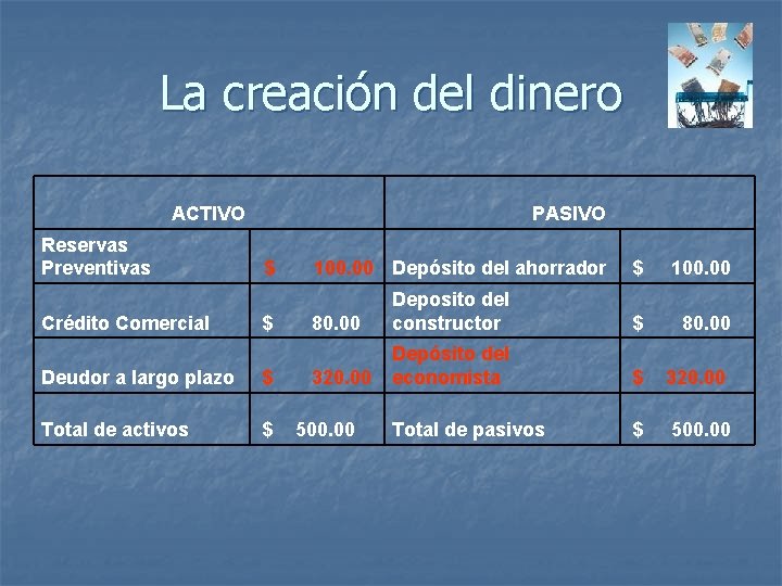 La creación del dinero ACTIVO Reservas Preventivas PASIVO $ 100. 00 Depósito del ahorrador